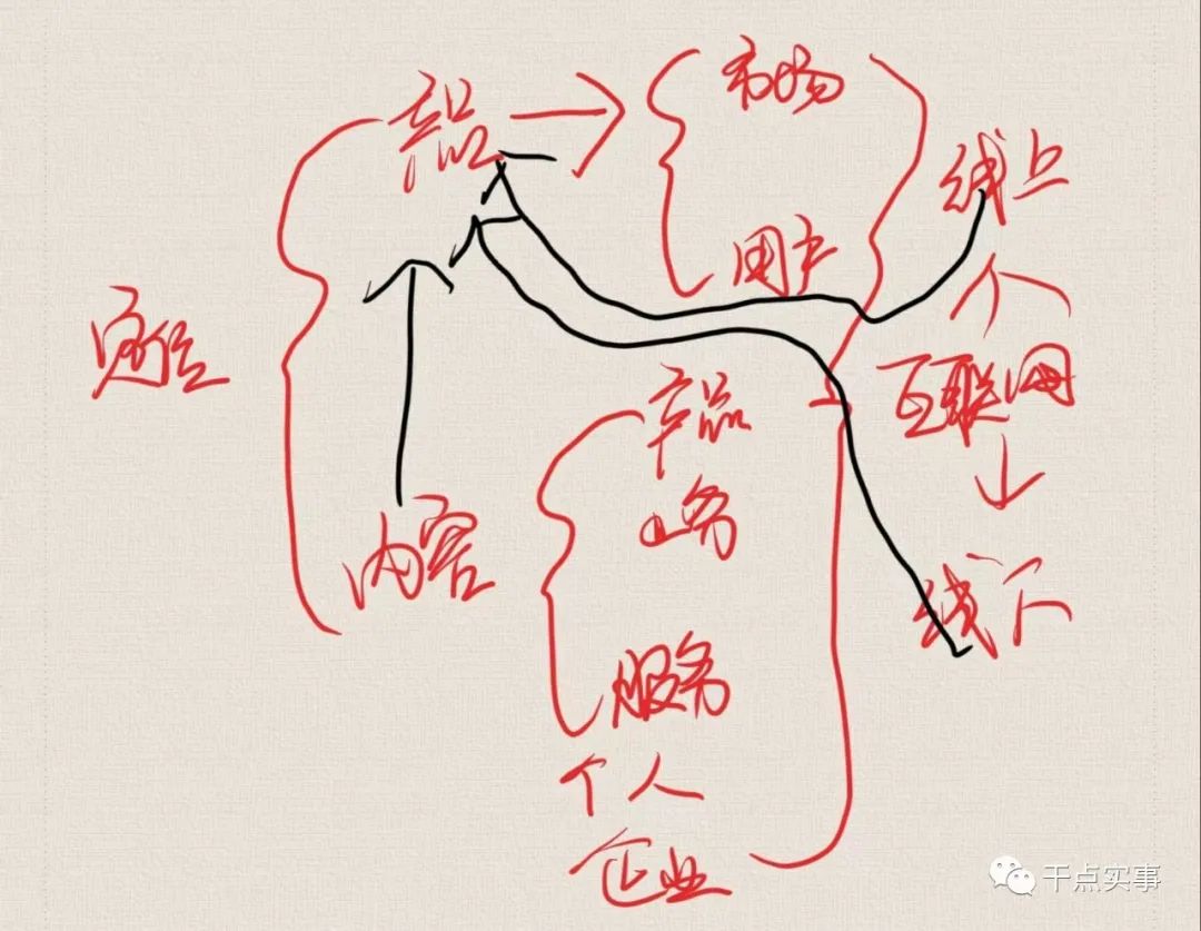 全域个人品牌的难处是产品，做好这三点2023年用实力打败同行